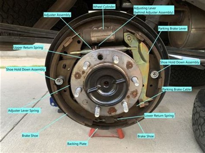 What is a rear U brake?