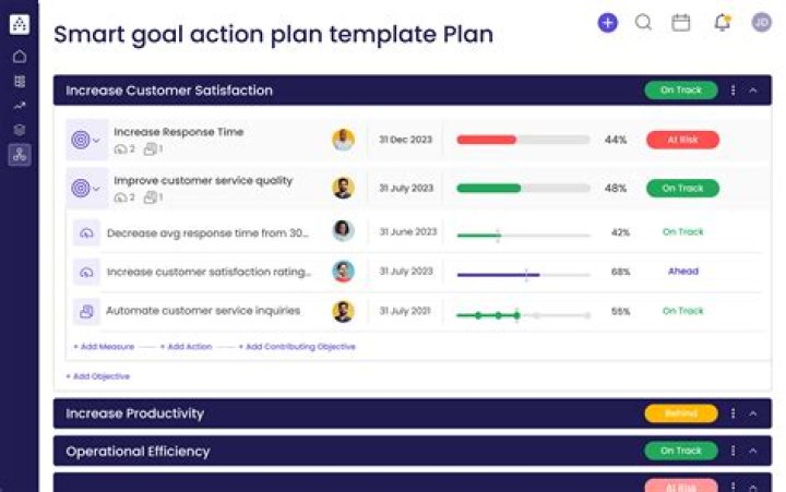 What is a smart goal action plan?
