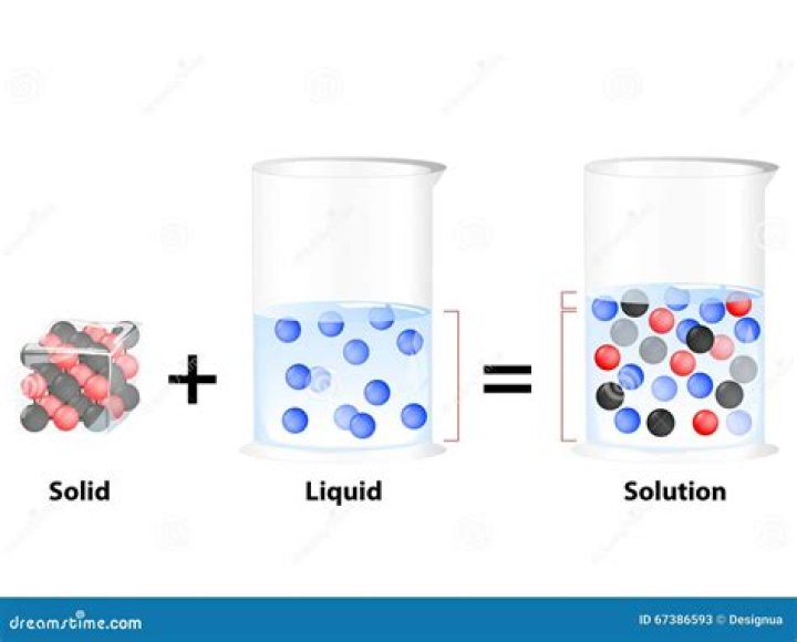 What is a solution mixture?