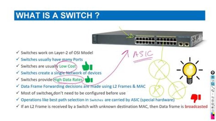 What is a switch jig