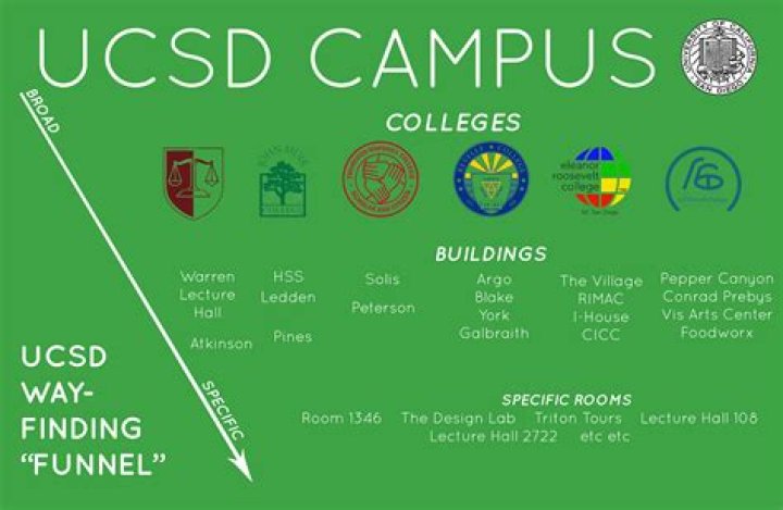 What is a UGIA UCSD?