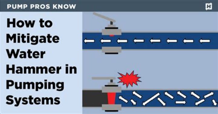 What is a water hammer pump?