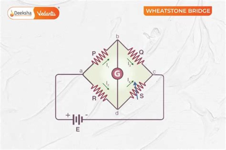 What is a Wheatstone bridge used for?