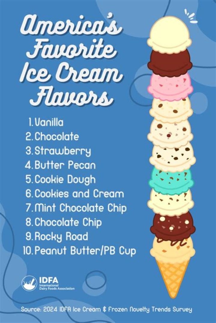 What is America Least favorite ice cream flavor?