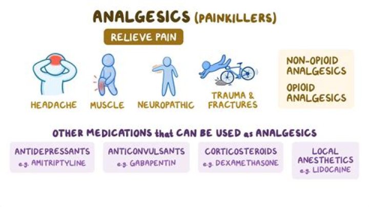 What is an example of an analgesic drug