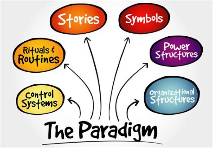 What is an example of paradigm?