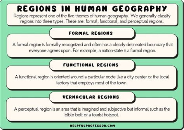 What is an example of places and regions?