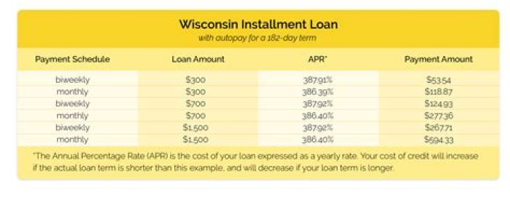 What is an installment loan on my credit report
