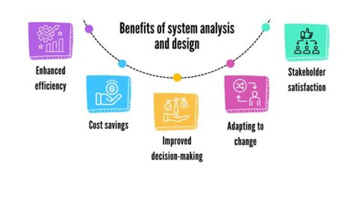 What is analysis and design model?