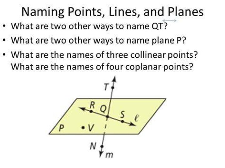 What is another way to name a plane?