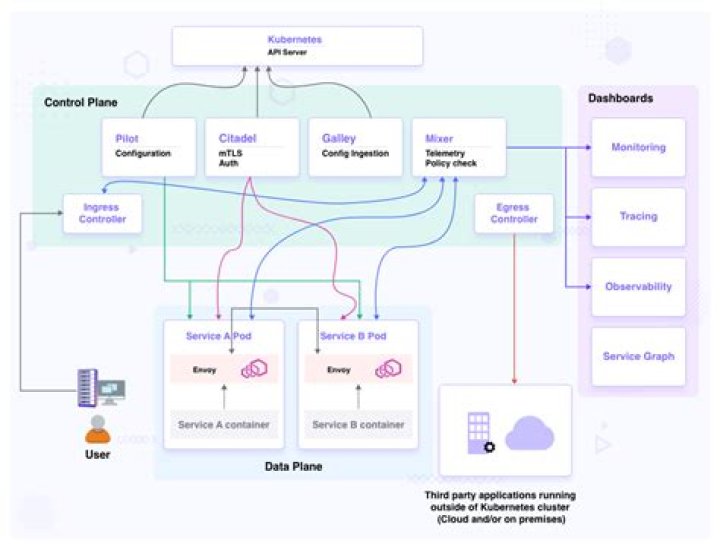What is anthos? | ContextResponse.com