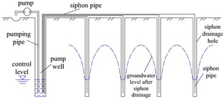 What is anti siphon hole?