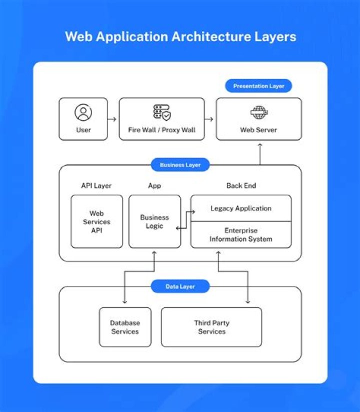 What is application layer message?