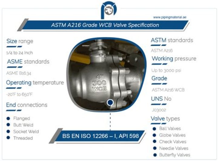 What is ASTM A216 WCC?