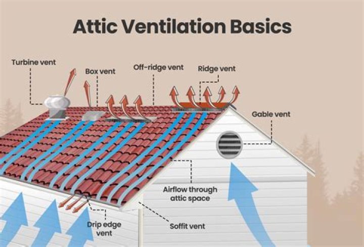 What is attic vent