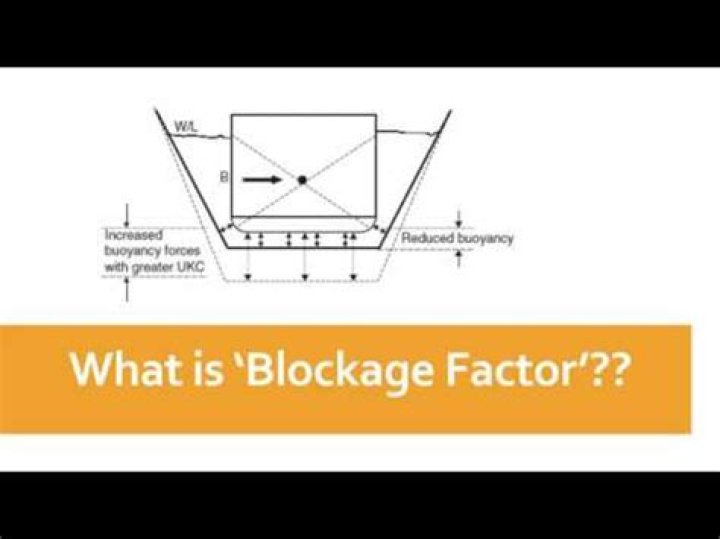 What is blockage factor?