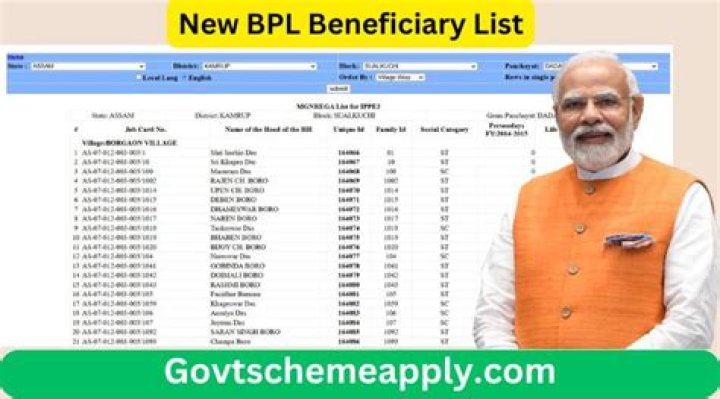 What is BPL scheme?