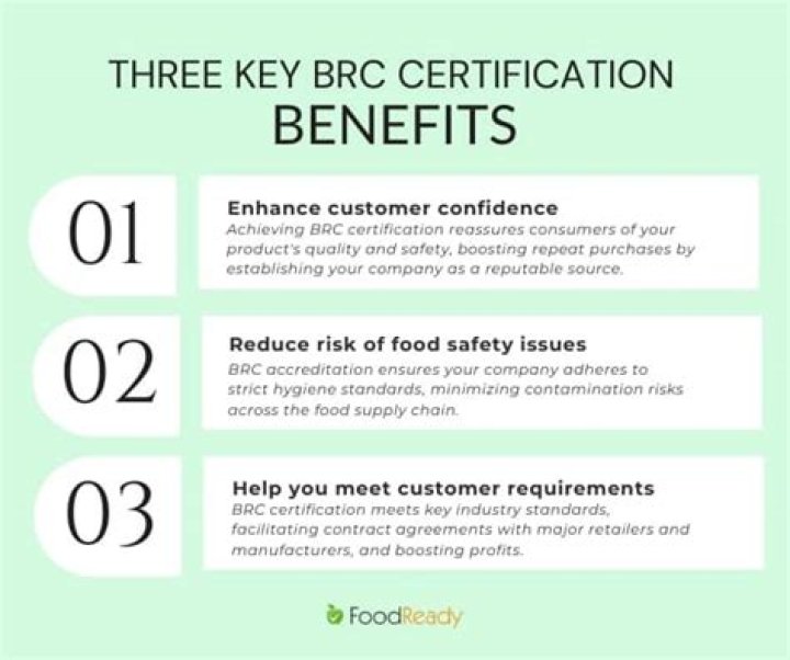 What is BRC in shipping?