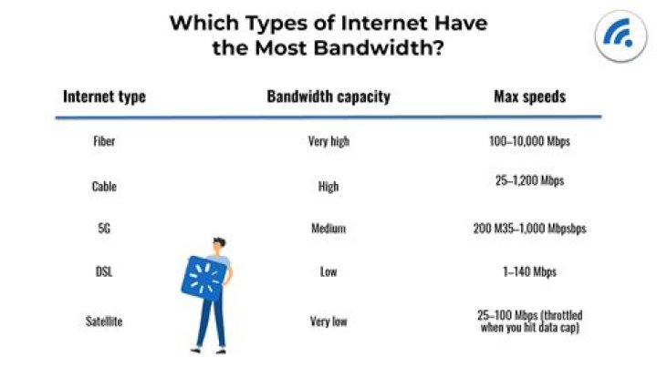 What is broadband Internet speed?