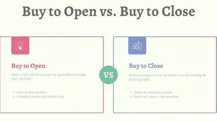 What is buy to open and buy to close?