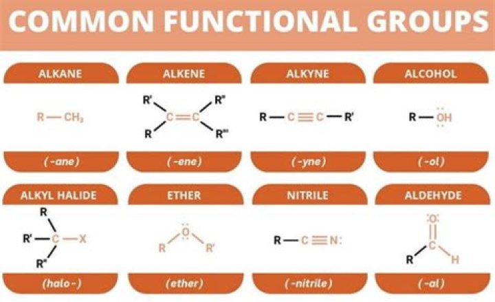 What is called functional group