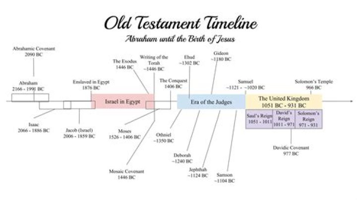 What is canon in Old Testament