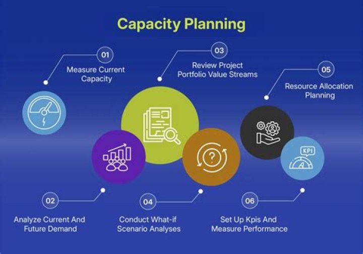What is capacity limited elimination?