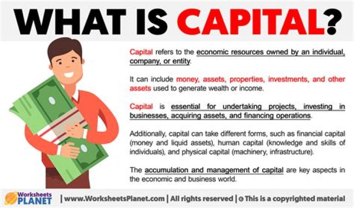 What is capital used for in a business?
