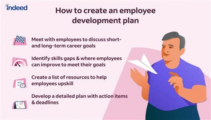 What is career development for employees