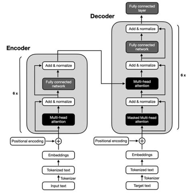 What is channel encoder and decoder?