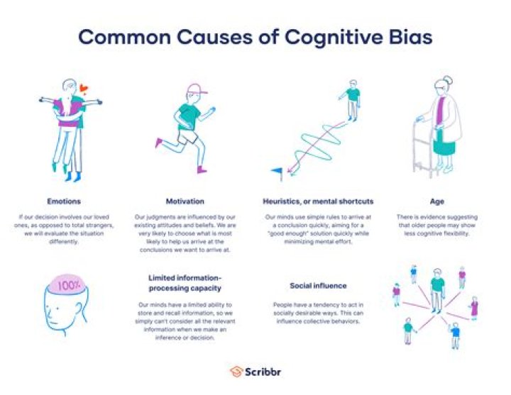 What is cognitive bias in clinical reasoning?