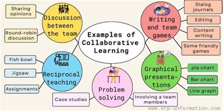 What is collective learning why is it important