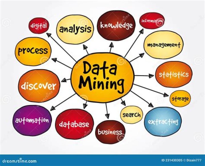 What is concept hierarchy in data mining
