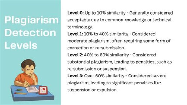 What is considered common knowledge plagiarism