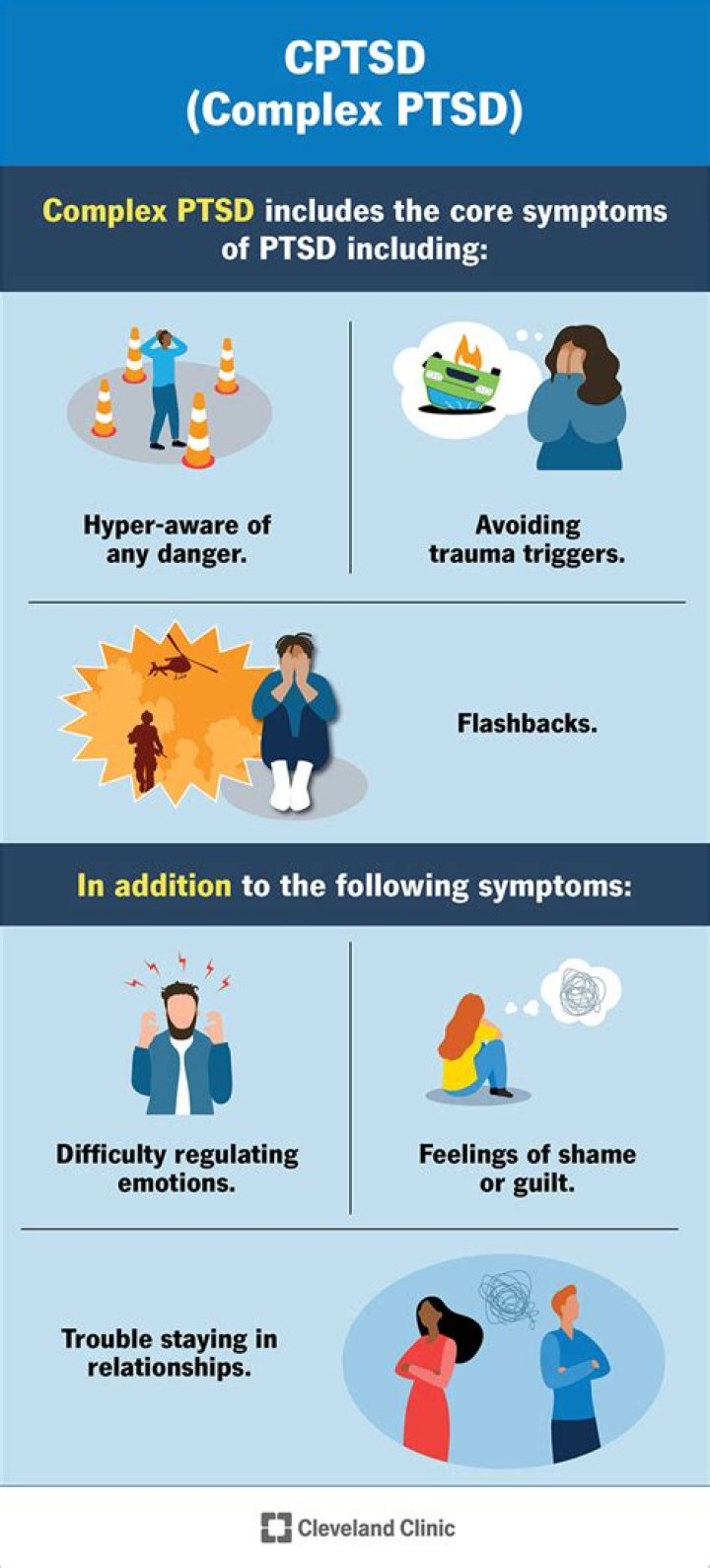 What is Cptsd?