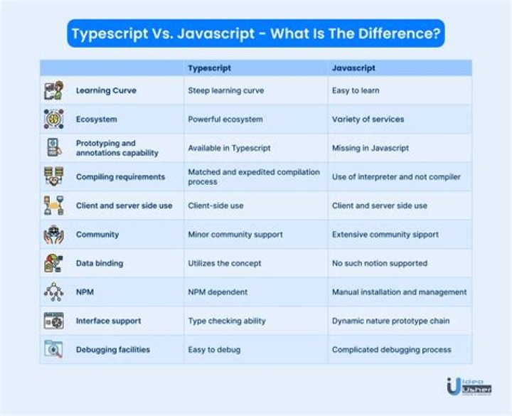 What is difference between jQuery and JavaScript?