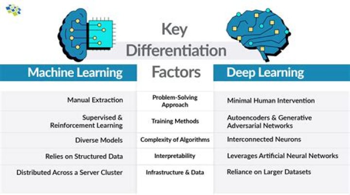 What is difference between machine learning and data mining