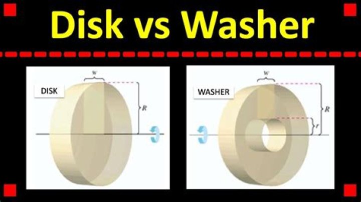 What is disking a field?