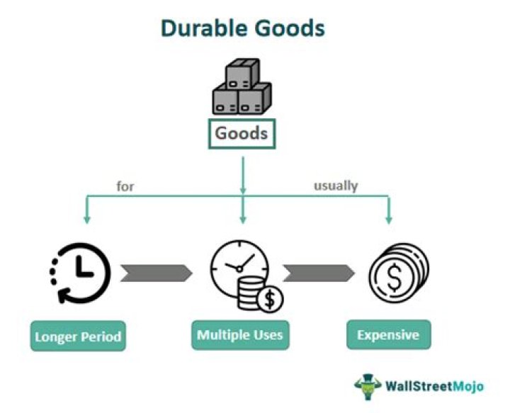 What is durable subscription in JMS?