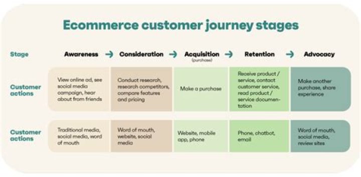 What is ecommerce strategy?