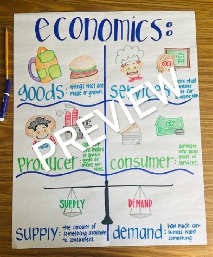 What is economics art?