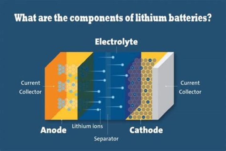 What is electrolyte in battery?