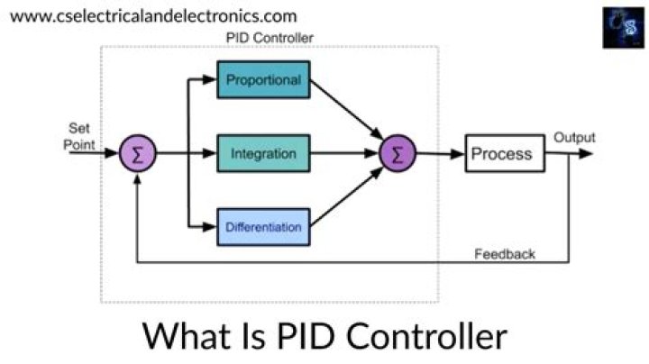 What is electronic PID controller