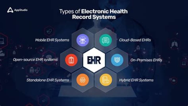 What is electronic record keeping system?