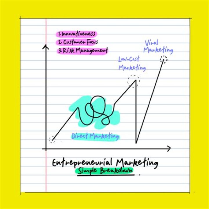 What is entrepreneurial marketing example?