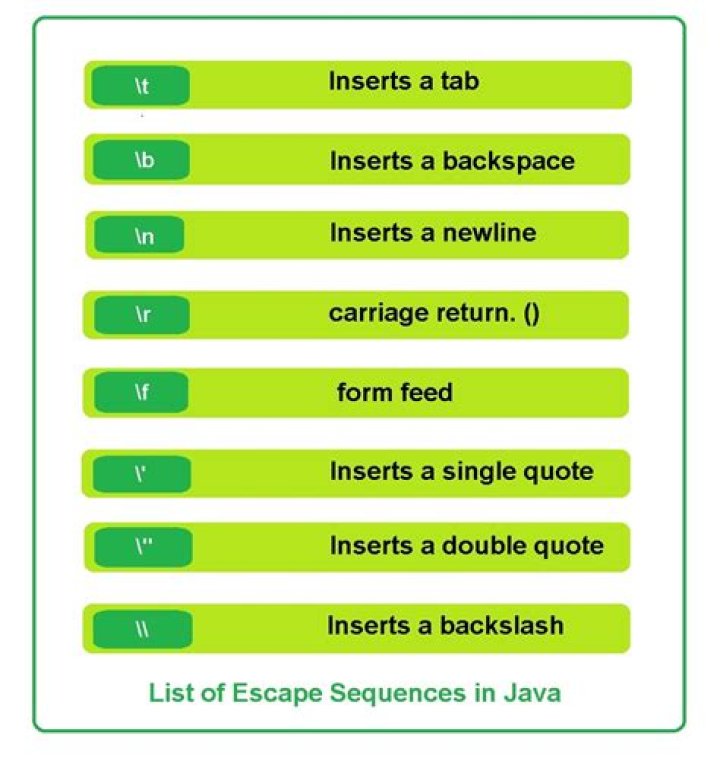 What is Escape data