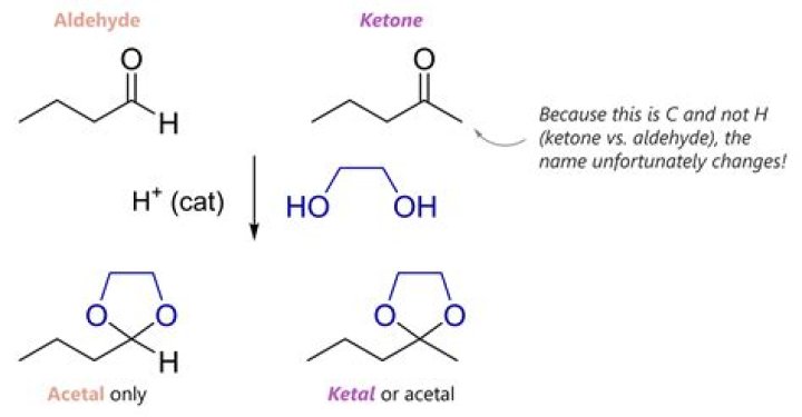 What is ethylene dibromide used for?