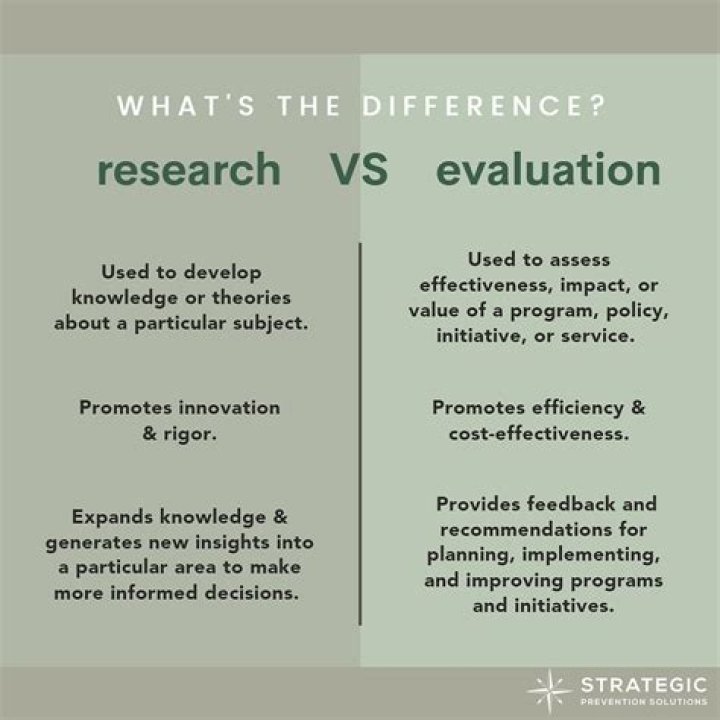 What is evaluation research in education?