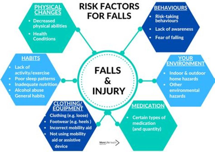 What is fall risk in hospital