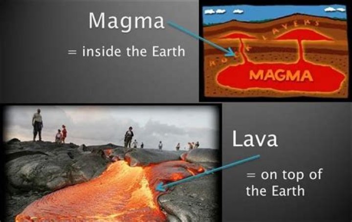 What is formed when magma cools slowly beneath the earth's surface?